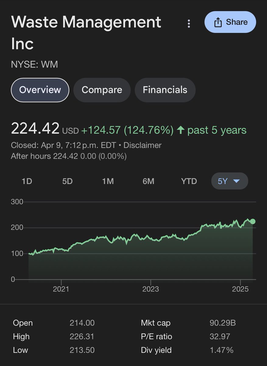 HeroDividend's tweet photo. Everybody says to buy the dip but what do you do if your favorite stock never dips? https://t.co/7geXaXbZWV