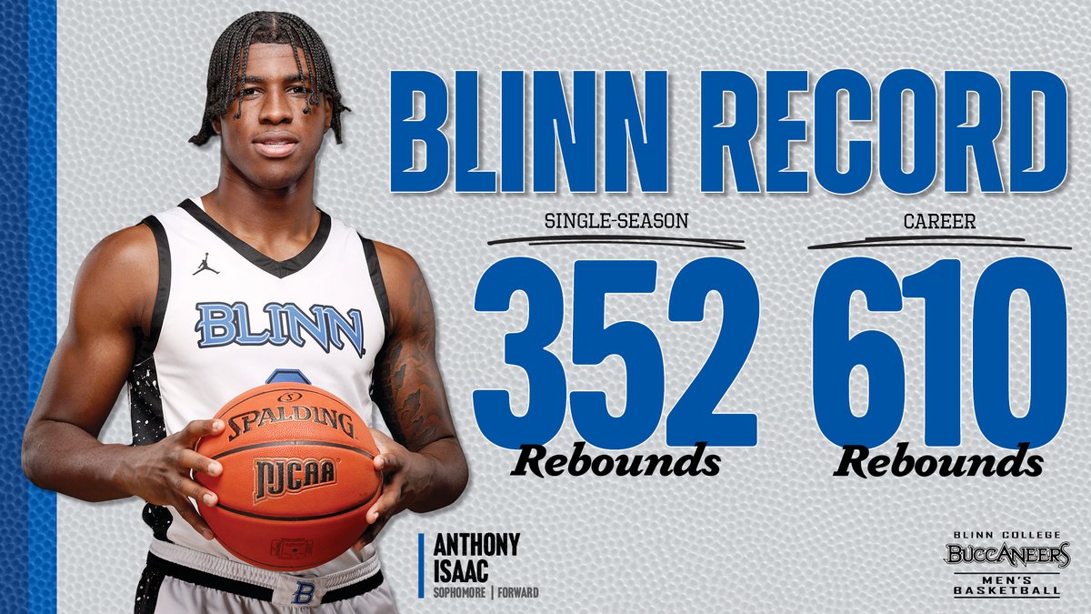 Congratulations to Blinn men's basketball sophomore forward Anthony Isaac for being recognized as one of the best players in the NJCAA!