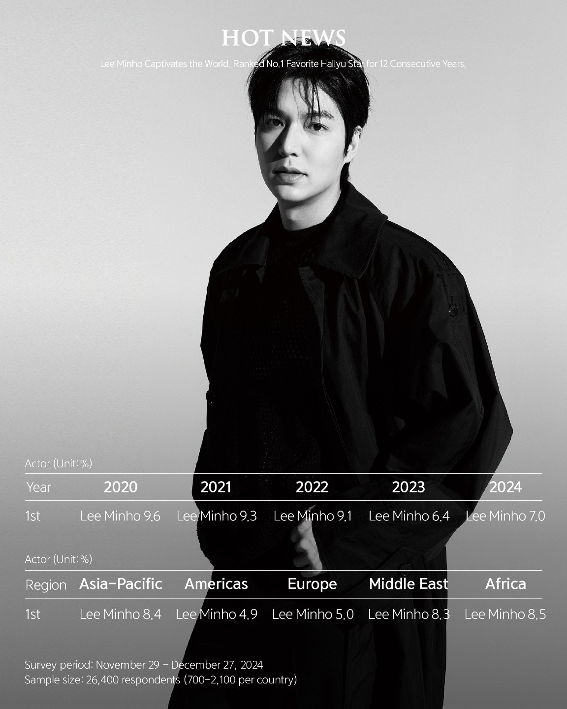 イ・ミンホ MINOZ GLOBAL OFFICIAL FANCLUB 3点