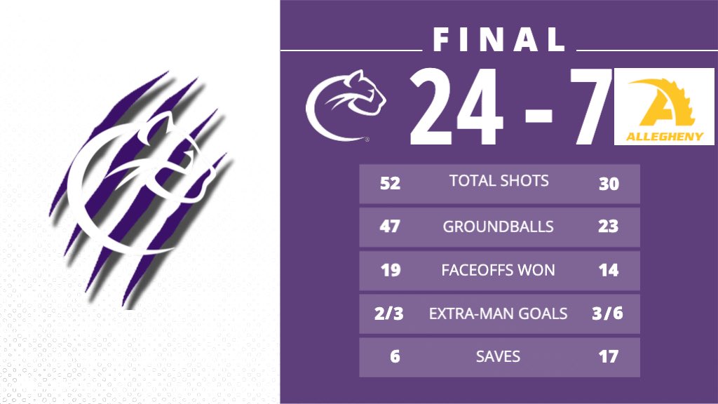 Final from UPMC Graham Field
#rollcougs