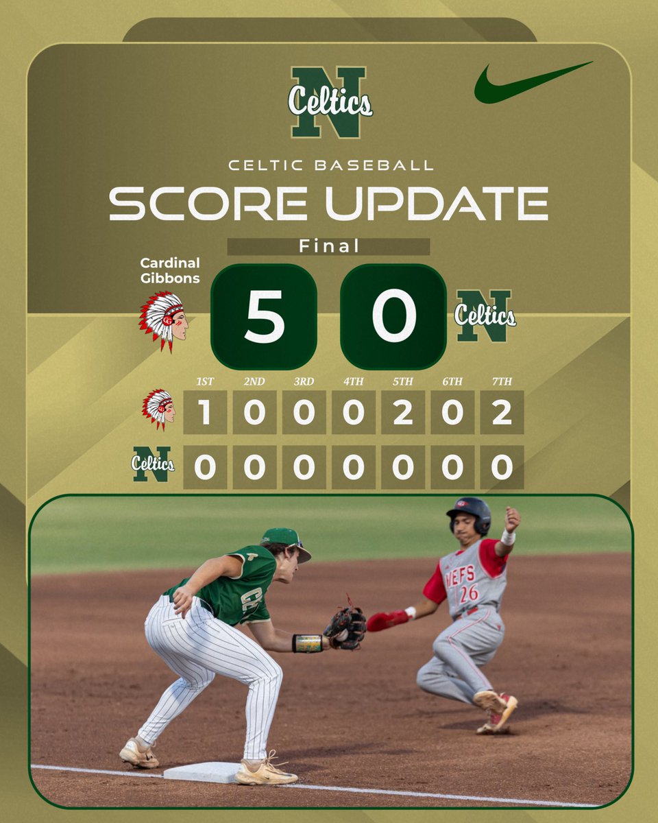 SJN Baseball (@sjn_baseball) on Twitter photo Celtics fall to Cardinal Gibbons 5-0. Next game is tomorrow night against Coral Springs
<a href="/Sjnceltics1/">Neumann Athletics</a> Celtics fall to Cardinal Gibbons 5-0. Next game is tomorrow night against Coral Springs
<a href="/Sjnceltics1/">Neumann Athletics</a>