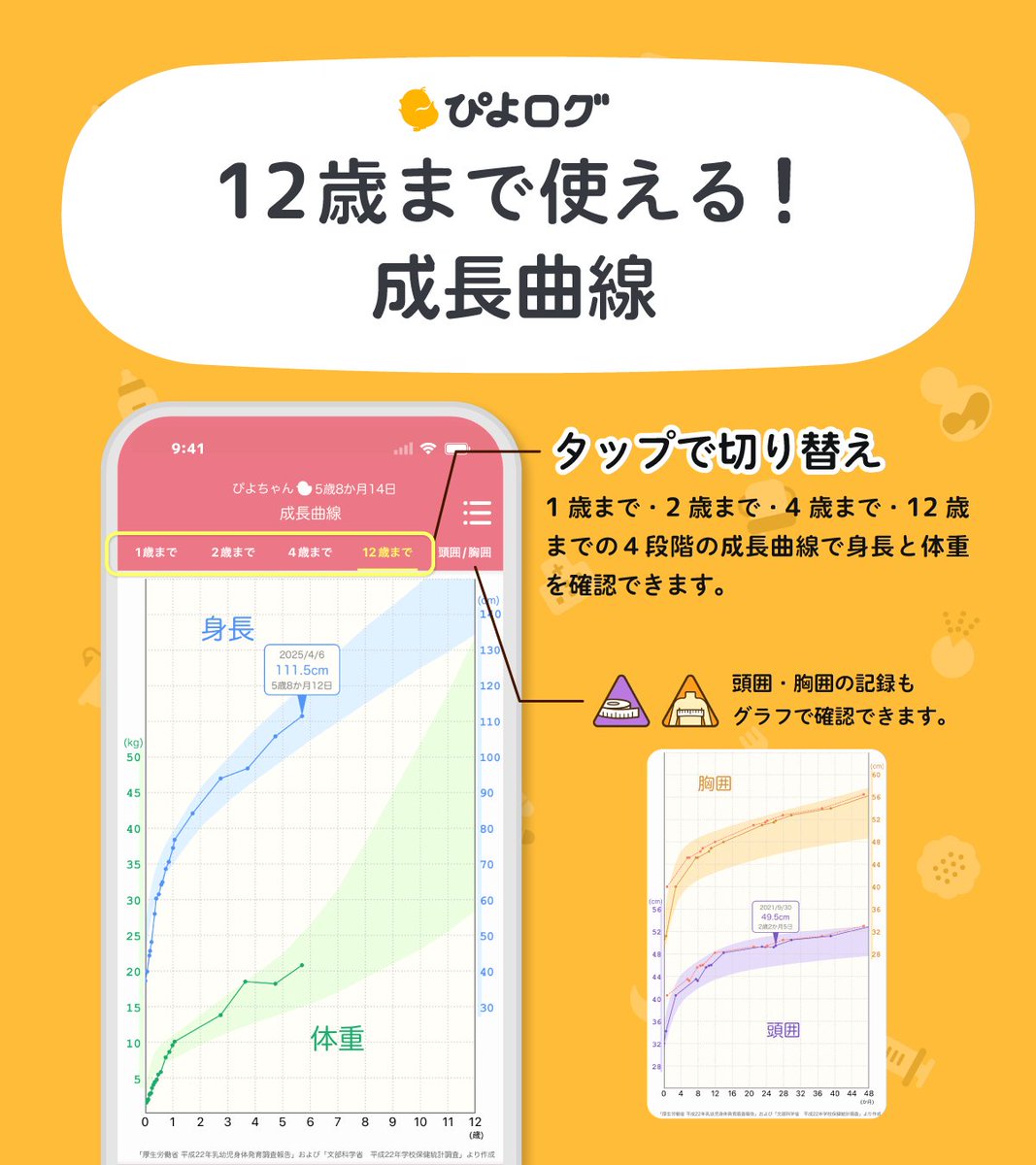 ぴよログ】12歳まで使える！成長曲線🐣 ぴよログの成長曲線は12歳まで対応しています！ 身長・体重の記録をつけると自動でグラフ化！成長に合わせて「1歳 まで・2歳まで・4歳まで・12歳まで」の４段階のグラフの切り替えが可能です。 「頭囲/胸囲」をタップすると頭囲 ...