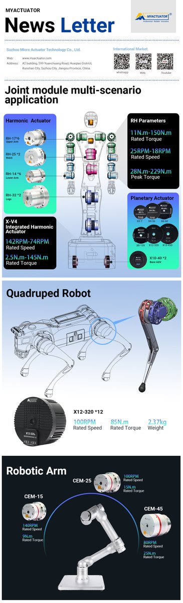 Warbie355990's tweet image. This #MYACTUATOR news letter we made with application examples is the best I ever seen as so far. Hope it helpful for you.🤩
#robotics