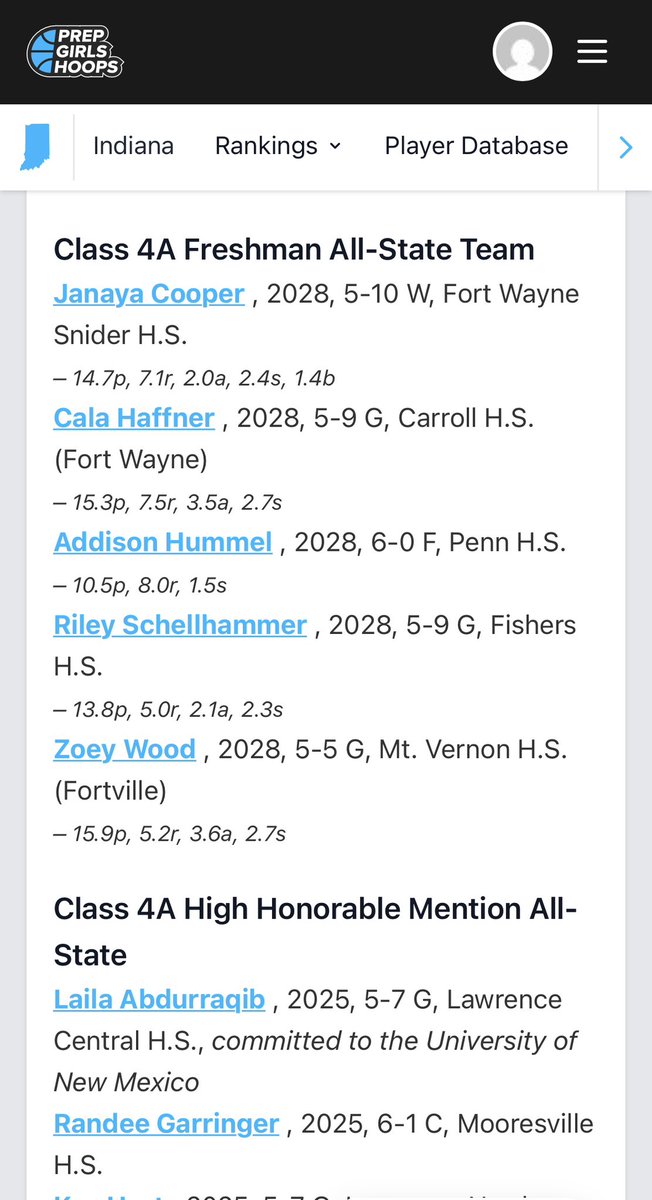 Zoey Wood (@wood_zoey5) on Twitter photo Thank you <a href="/PGHIndiana/">Prep Girls Hoops Indiana</a> for the honor of 4A Freshman All-State 🙏🏀<a href="/mvmarauders/">Mt. Vernon Athletics</a> <a href="/WVaThunderRiego/">West Virginia Thunder Riego</a> <a href="/M14hoopsindy/">M14Hoops Indy</a> Thank you <a href="/PGHIndiana/">Prep Girls Hoops Indiana</a> for the honor of 4A Freshman All-State 🙏🏀<a href="/mvmarauders/">Mt. Vernon Athletics</a> <a href="/WVaThunderRiego/">West Virginia Thunder Riego</a> <a href="/M14hoopsindy/">M14Hoops Indy</a>