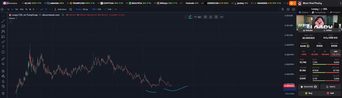 Bottom most likely in here for $LOOPY bb