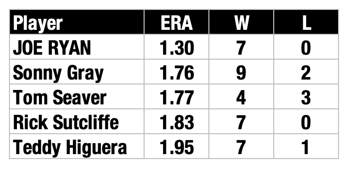 KSeaboldt's tweet photo. Five pitchers have at least 8 career starts against the Royals with an ERA under 2.00: https://t.co/ZyJt4PRJCP