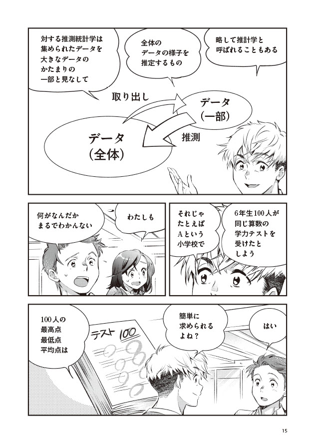 大学の新学期がはじまりました。心理学や社会学を学ぶ大学では、統計学が必修科目のところも多いはず。分散、標準偏差、信頼区間といった統計の基本から、χ2検定やt検定、分散分析までが、マンタとExcelで学べる参考書は、いかが? 