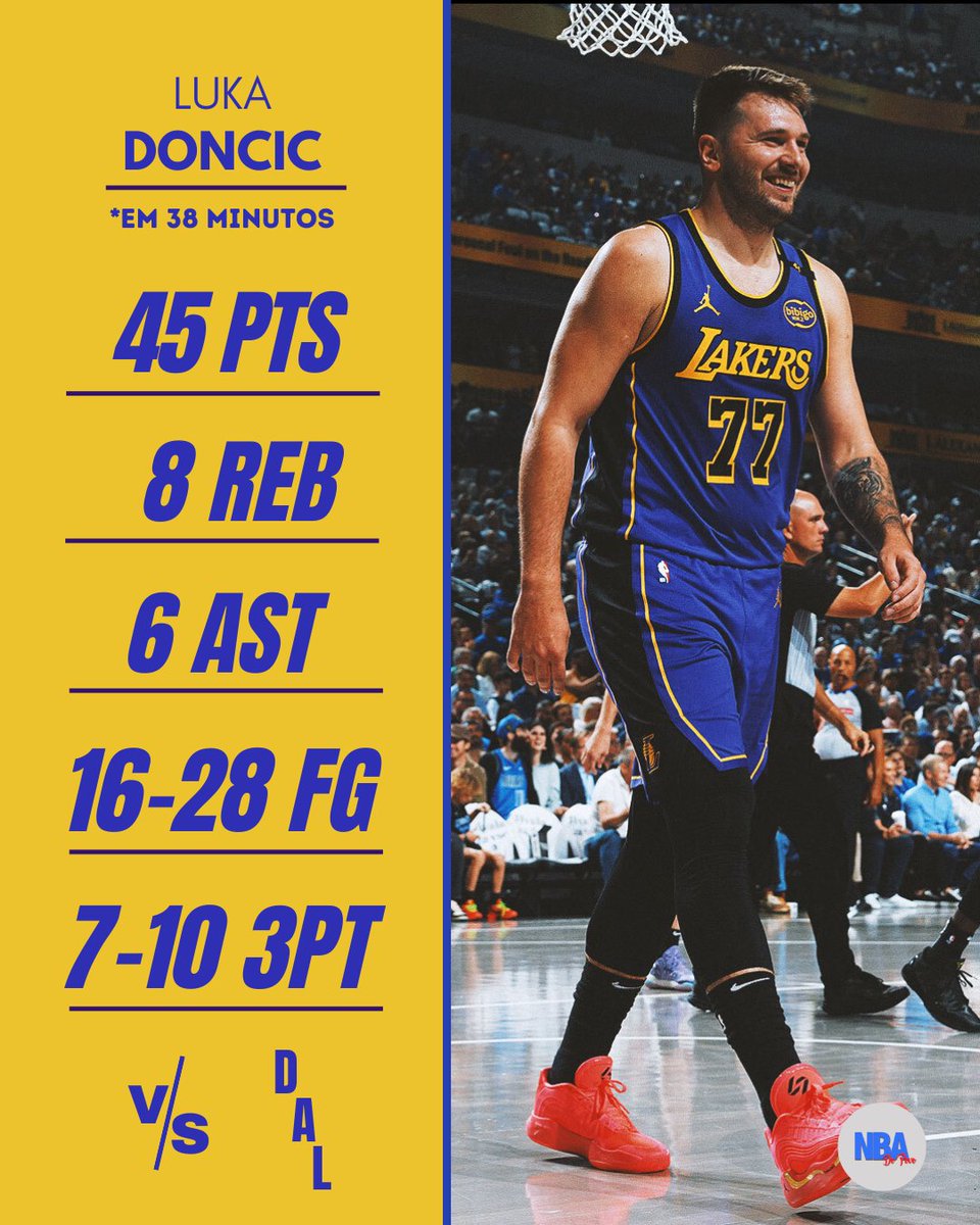 NBAdoPovo's tweet photo. ACONTECEU

LUKA DONCIC NUNCA PERDEU PARA O DALLAS MAVERICKS 

45 PONTOS

E O LOS ANGELES LAKERS ESTÁ CLASSIFICADO PARA OS PLAYOFFS DA NBA https://t.co/CX4XDQfSBm