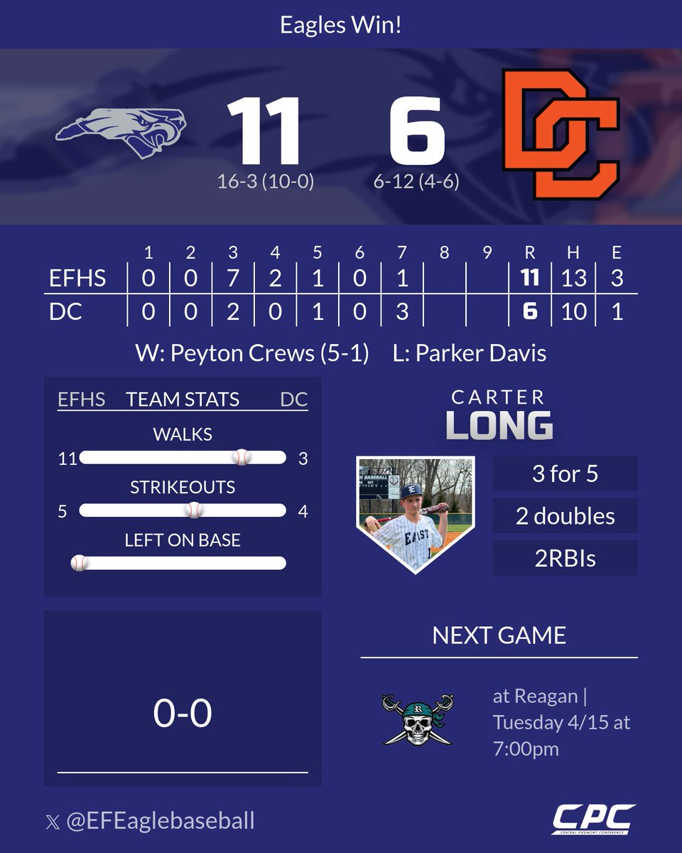Conference Sweep week 5! #GoEagles #SweepTheWeek