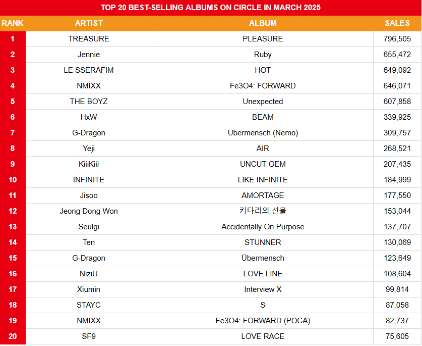 KOREAN SALES tweet media