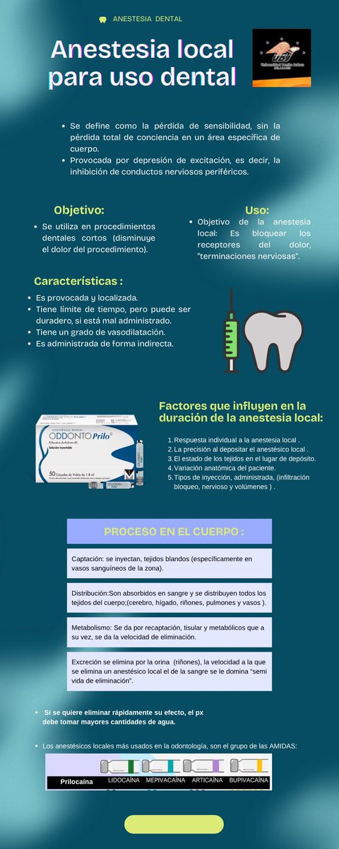 daniela10lpz's tweet photo. #UBJ #ESTOMATOLOGíA https://t.co/sDe21zJEBG
