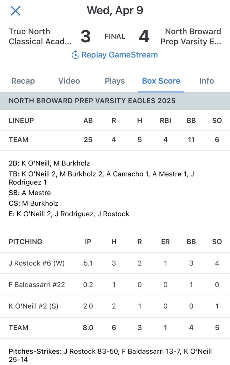 Good night on the hill against a tough True North team.  11 straight W's for NBP (19-5) 🔥
<a href="/NBPSAthletics/">NBPSAthletics</a> 
<a href="/orig_flpokers/">Original Florida Pokers</a>
<a href="/AlexPep2414/">Alex Pepe</a>
<a href="/YaaBoyyBrett/">BSchneids</a>
<a href="/PB_Uncommitted/">Prep Baseball Uncommitted</a>
<a href="/BUncommitted/">Baseball_Uncommitted</a>
<a href="/uncommittedBBs/">#UNCOMMITTED BASEBALL⚾️🇺🇸🔥</a>
<a href="/FlaUncommitted/">Florida Baseball Recruits</a>
<a href="/FlatgroundApp/">FLATGROUND Pitching</a>
<a href="/MattRothman3/">Matty Rothman</a> 
<a href="/DavidRosenbergg/">David Rosenberg</a>