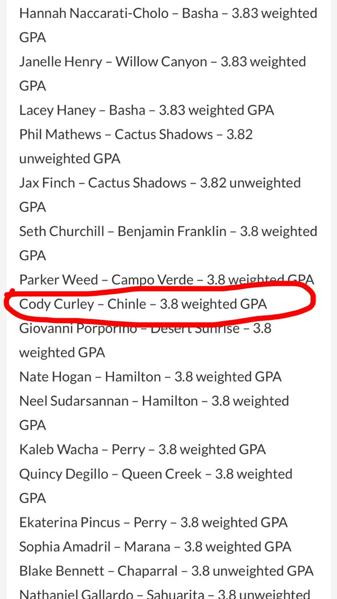 Thankful to be considered for All-Academic Honorable Mention for Wrestling! <a href="/Sports360AZ/">Sports360AZ</a>