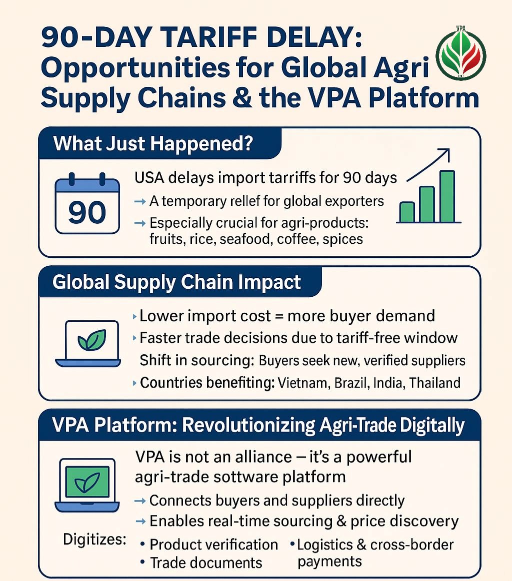 The market has turned positive after the news of President Donal Trump's 90-day tariff delay. 
Opportunities and challenges for short-term volatility. 

A perfect time to launch. 

Stay tuned for more official updates from us! 
#vpa #vpagroup