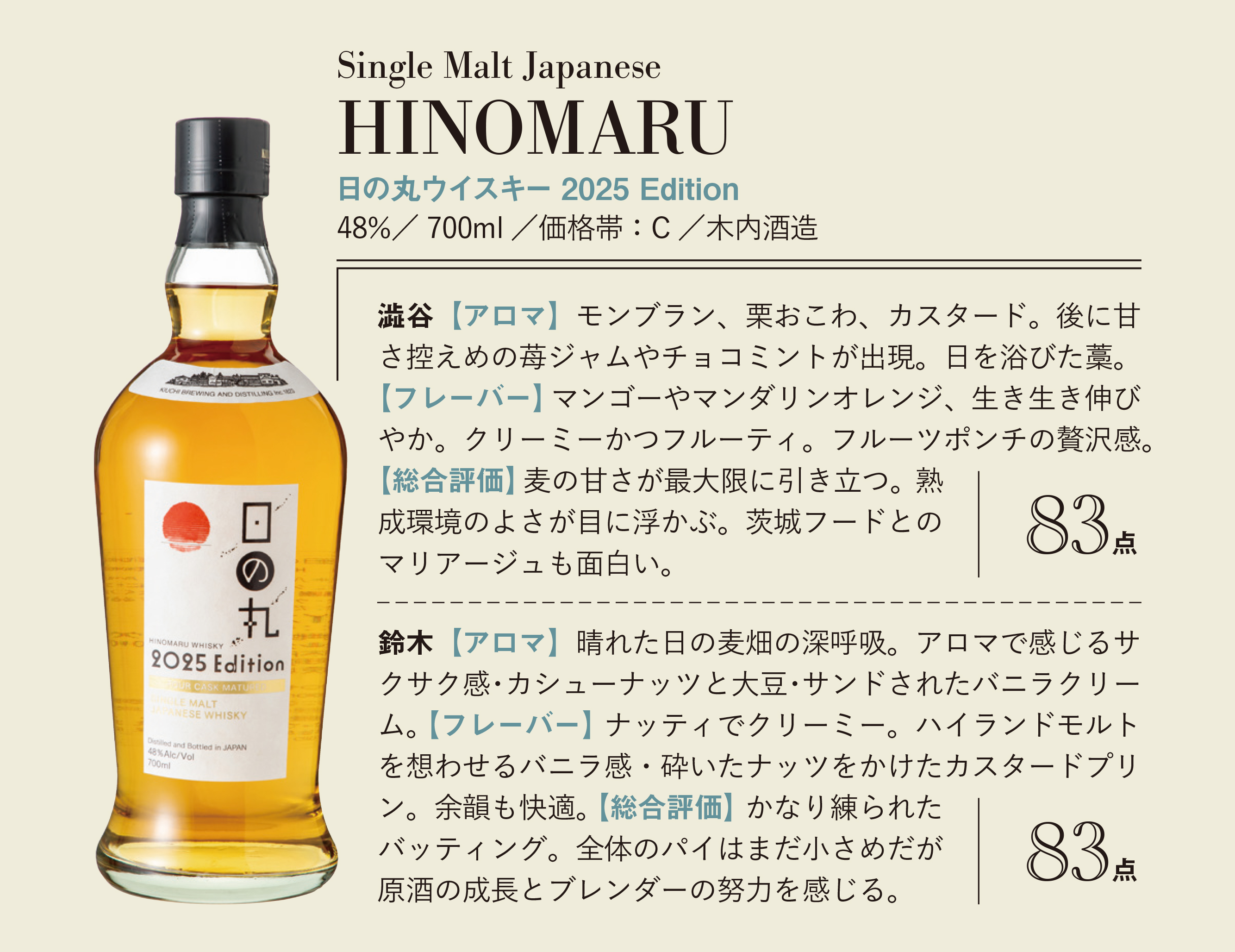 日の丸ウィスキー 日の丸ウイスキー 2025 Edition