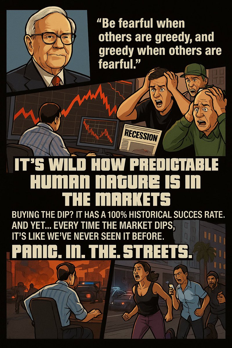 MyBizWebDesign's tweet image. It’s wild how predictable human nature is in the markets.

Warren Buffett’s most repeated advice?

“Be fearful when others are greedy, and greedy when others are fearful.”

We all nod our heads when the market is green or flat. It makes perfect sense… in theory.

But the second…