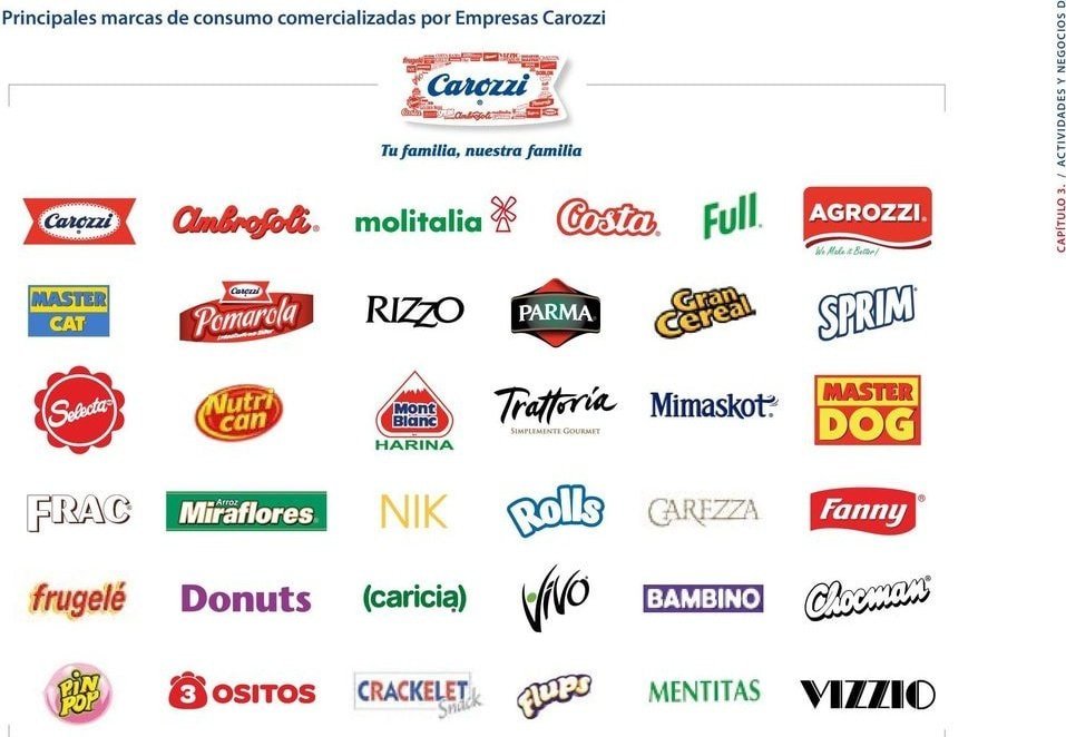 FuadJamis's tweet photo. @JoviNomas Desde ahí adiós Carozzi; pero hay que hacerlo con todas sus marcas, si no no sirve de NADA. https://t.co/OQyQZpEm7W