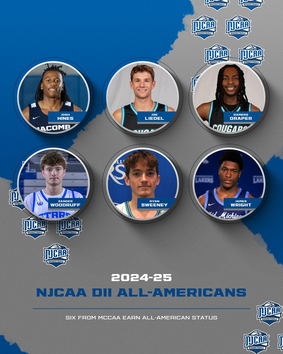 Six MCCAA Men’s Basketball Stars Earn NJCAA Division II All-American Honors!

📰 bit.ly/4jjGPgC

Josh Hines - Macomb
Joe Liedel - KVCC
Ramere Draper - KVCC
Zander Woodruff - Lansing
Ryan Sweeney - Bay
James Wright - Mid Michigan