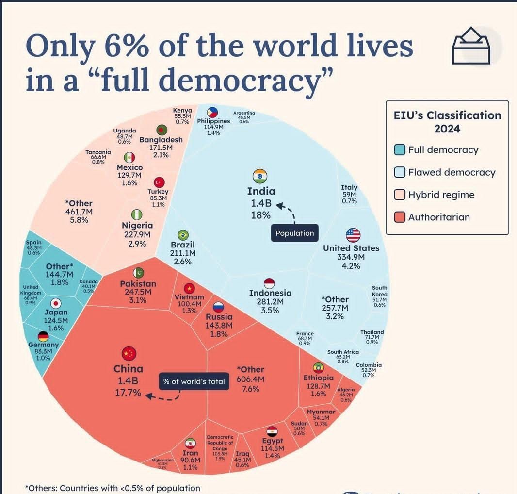 Living in a dark blue country is a gift. Defending functioning democratic institutions is a worthy use of your time. Strengthening democracy in the light blue countries is a must too. Establishing a democracy in a light or dark red country is a massive challenge since autocracies
