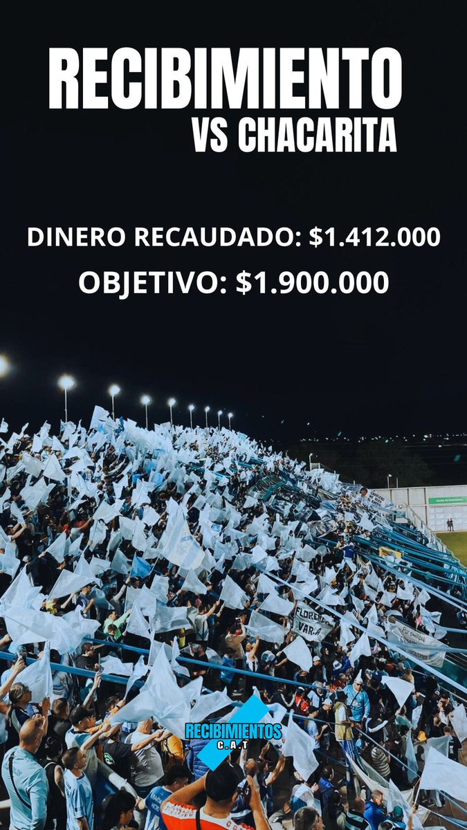 RecibiCAT's tweet image. Hasta el momento esto es lo que se lleva recaudado. La gente de Temperley no para de colaborar. Se junto mucho en muy poco tiempo. Agradecemos a todos por seguir aportando para que sea posible la fiesta del domingo, estamos muy cerca de llegar al objetivo ⛽️🩵