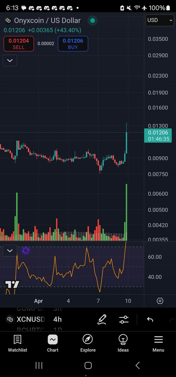 C_Zar_69420's tweet photo. And so it begins $XCN https://t.co/0r0HAgLh38