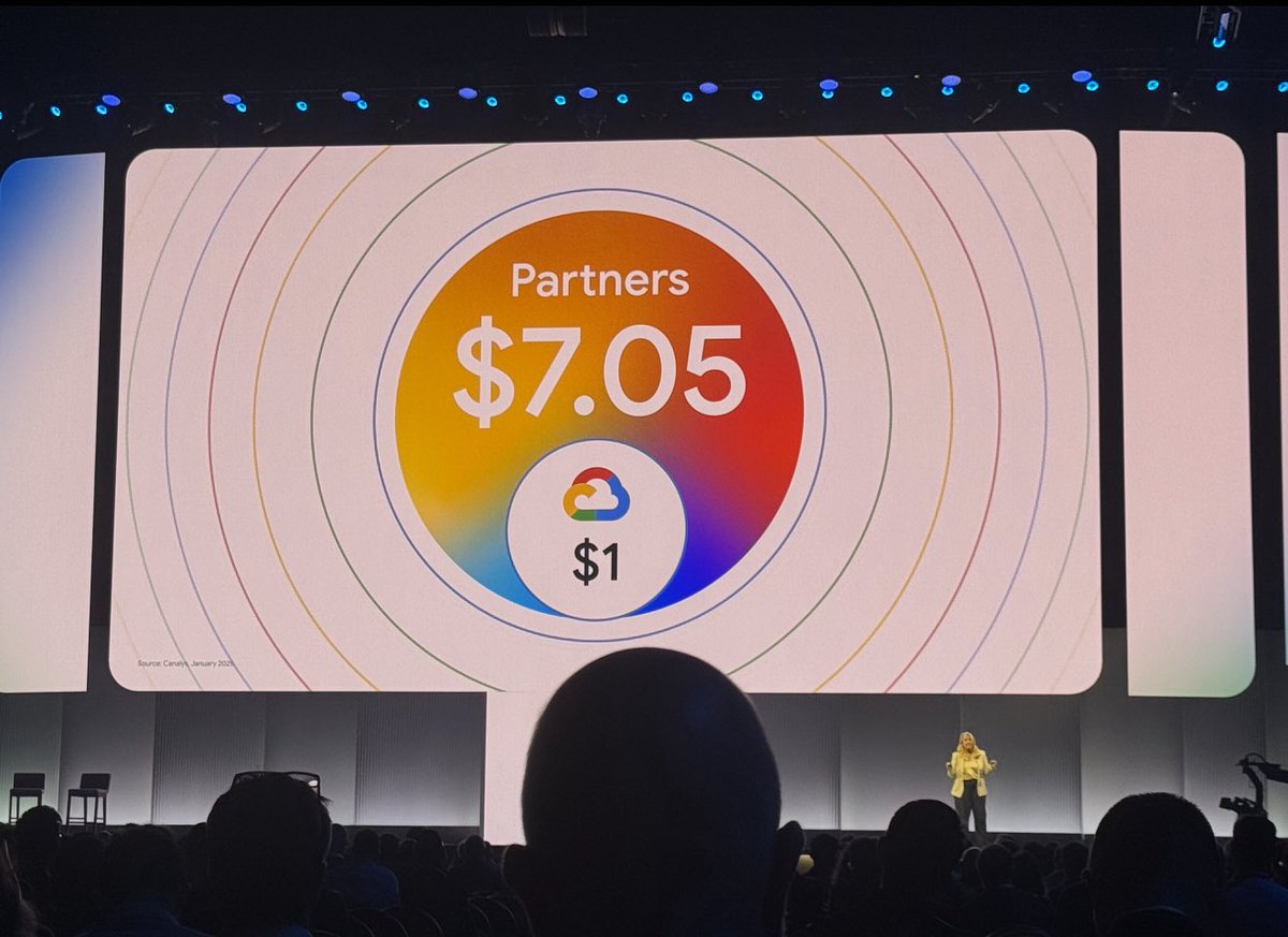 Jay McBain (@jmcbain) on Twitter photo . <a href="/Canalys/">Canalys (part of Omdia)</a> (<a href="/OmdiaHQ/">Omdia</a>) was delighted to work with <a href="/Google/">Google</a> Cloud’s partner team - including Colleen Kapase, pictured here in her keynote at Google Next 2025.
$7.05 multiplier (for every $1 of consumption) represents the most comprehensive study done around partnering in the AI era . <a href="/Canalys/">Canalys (part of Omdia)</a> (<a href="/OmdiaHQ/">Omdia</a>) was delighted to work with <a href="/Google/">Google</a> Cloud’s partner team - including Colleen Kapase, pictured here in her keynote at Google Next 2025.
$7.05 multiplier (for every $1 of consumption) represents the most comprehensive study done around partnering in the AI era