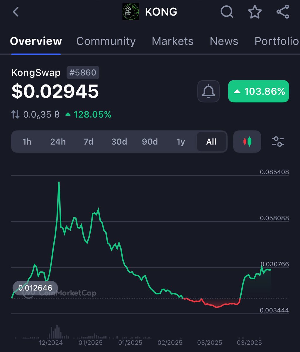 $KONG looking great hereeeee 

🦍🦍🦍🦍🦍

$ICP