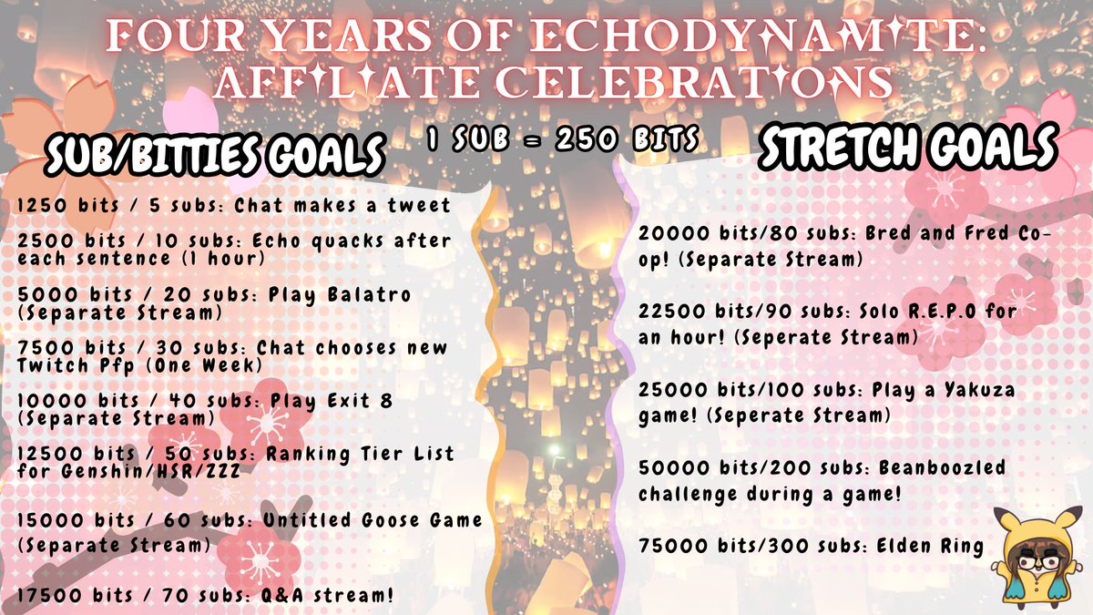 Today is the start of my Affiliate celebration stream
this is the schedule and also the amazing editing was done by my two amazing friends <a href="/Lalalumps808/">Lalalumps808</a> &amp; noodle. They did amazing job and I love the editing of what they did!! See everyone later today!!