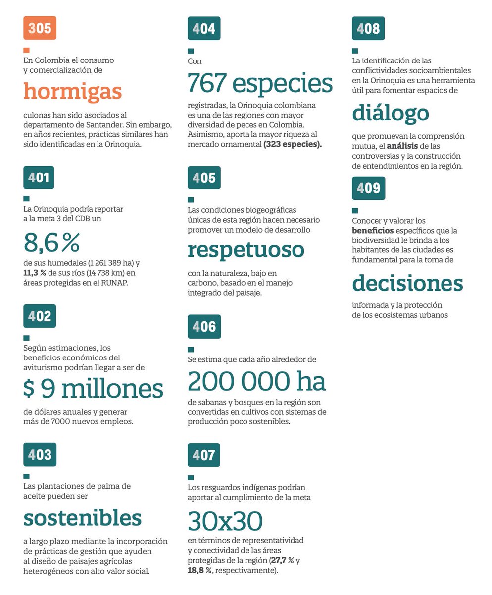 #LecturaRecomendada #Orinoquia🇨🇴
Publicación | Biodiversidad, Orinoquia. Estado y tendencias de la biodiversidad continental de Colombia.

- Mensajes para llevar a casa ⬇️⬇️
Fuente: <a href="/inst_humboldt/">Instituto Humboldt</a> 
repository.humboldt.org.co/entities/publi…