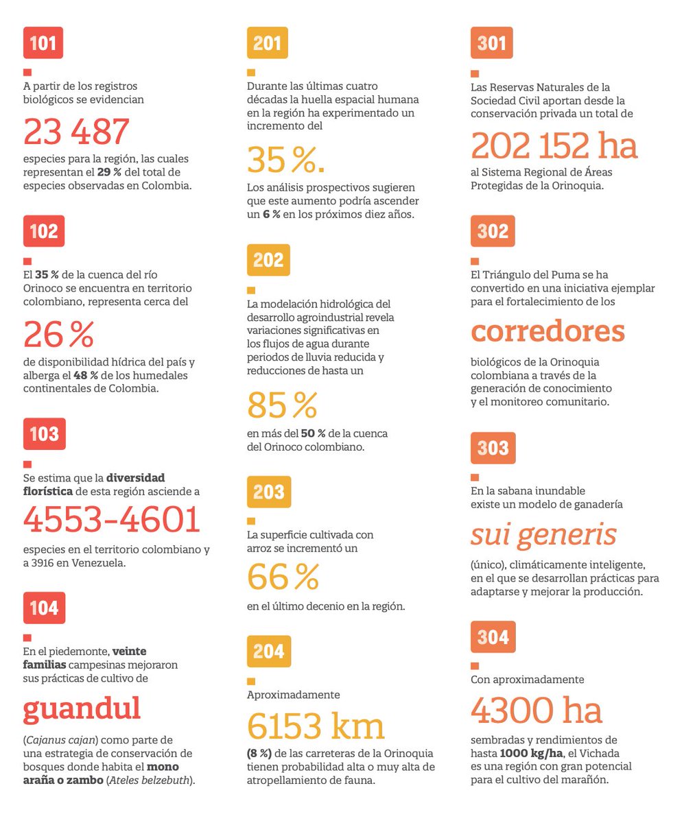 Foro Nacional Ambiental tweet media