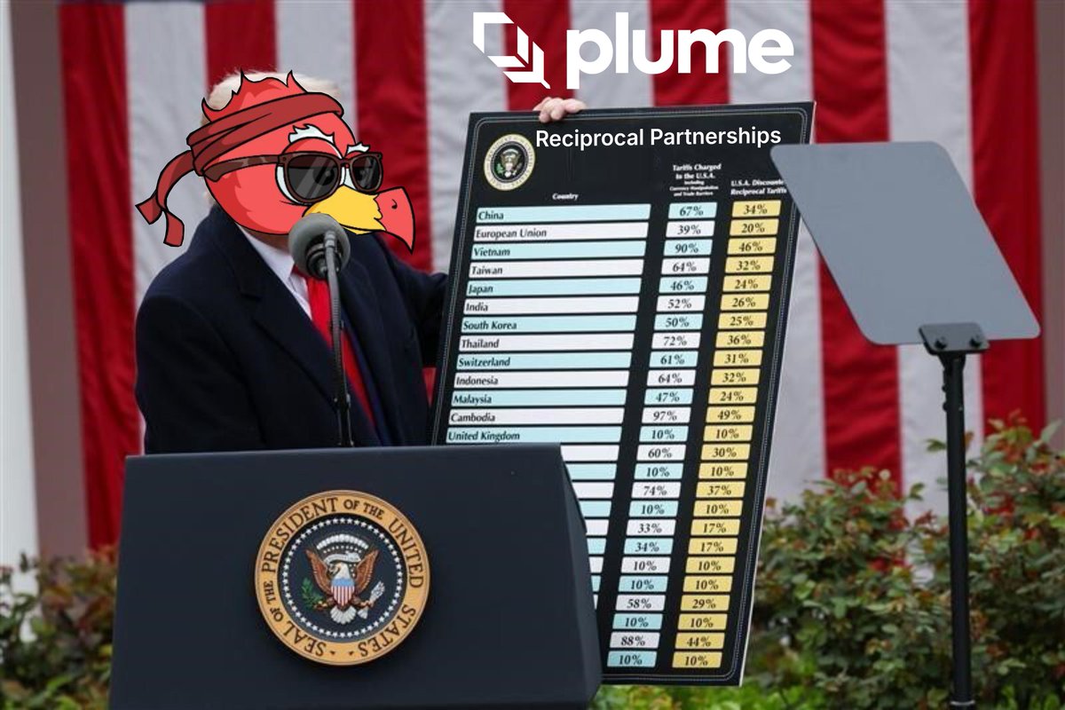 szymon_pulka's tweet photo. Reciprocal Partnerships. Not small ones. The biggest you've ever seen.
Plume Networkโs incoming partners?
All huge. All real. All onchain. ๐บ๐ธ๐
Stay tunedโthis list is about to break the internet.
#PlumeNetwork #RWA #PartnershipSeason #OnchainRealWorld
LFGoon
RWA = Plume
RWA
RWAfi
RWA 2.0 = RWA for the people
Gplume
Goons in control
Plume