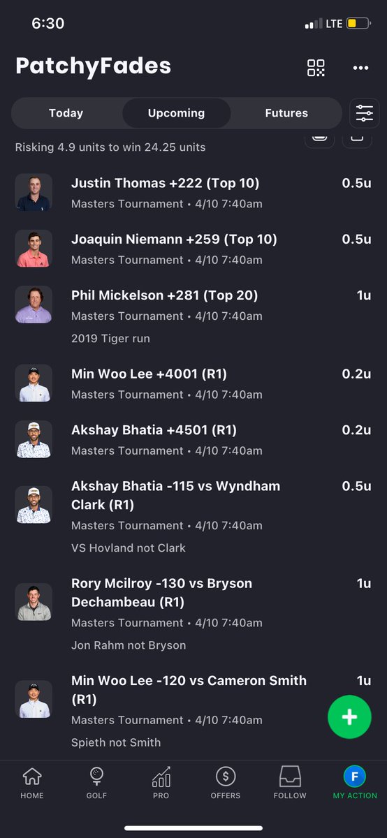 PatchettCarson's tweet image. The Masters⛳️ , the best time of the year. Here are my plays.