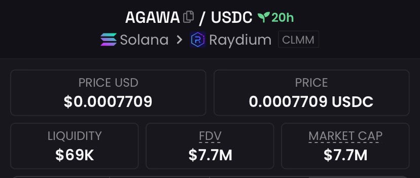 teesol_'s tweet photo. Nailed a 13.253x return on our $AGAWA position from an initial $581K. Solid analysis, perfect timing, and conviction paid off—turned deep research into real results.

CA:
DtHDhfZDuGq58PvsbigxdKaTyANnWnXutm89tt95tM4j

#solana 
#cryptocurrency 
#crypto 
#ElonMusk 
#BTC 
#business https://t.co/Mvv7QyEnCn