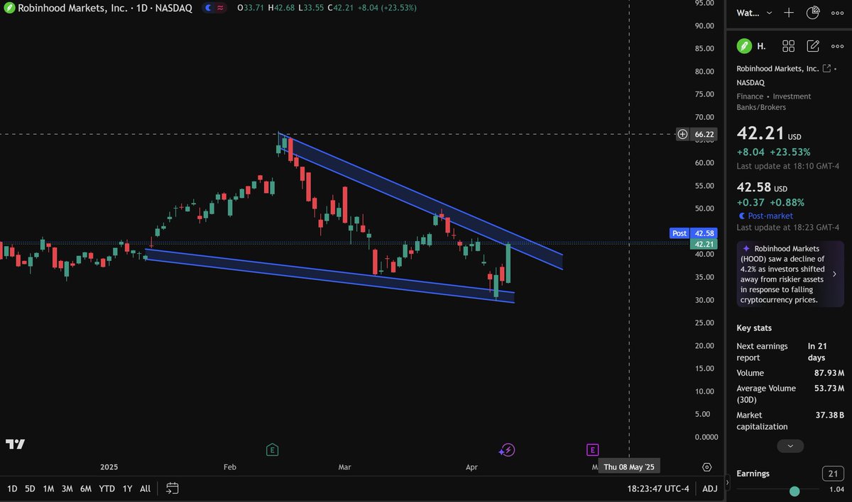 Option Boys tweet media