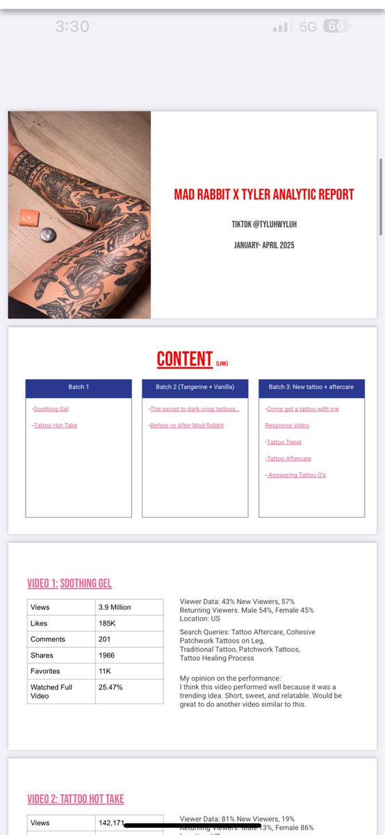 As a Micro-Influencer/ UGC Creator here’s a great way to establish a long term relationship with brands after your first couple collaborations. (This is free game) 🤝

I like to make the brand (more so the social media managers) job easier and create analytic reports per project.