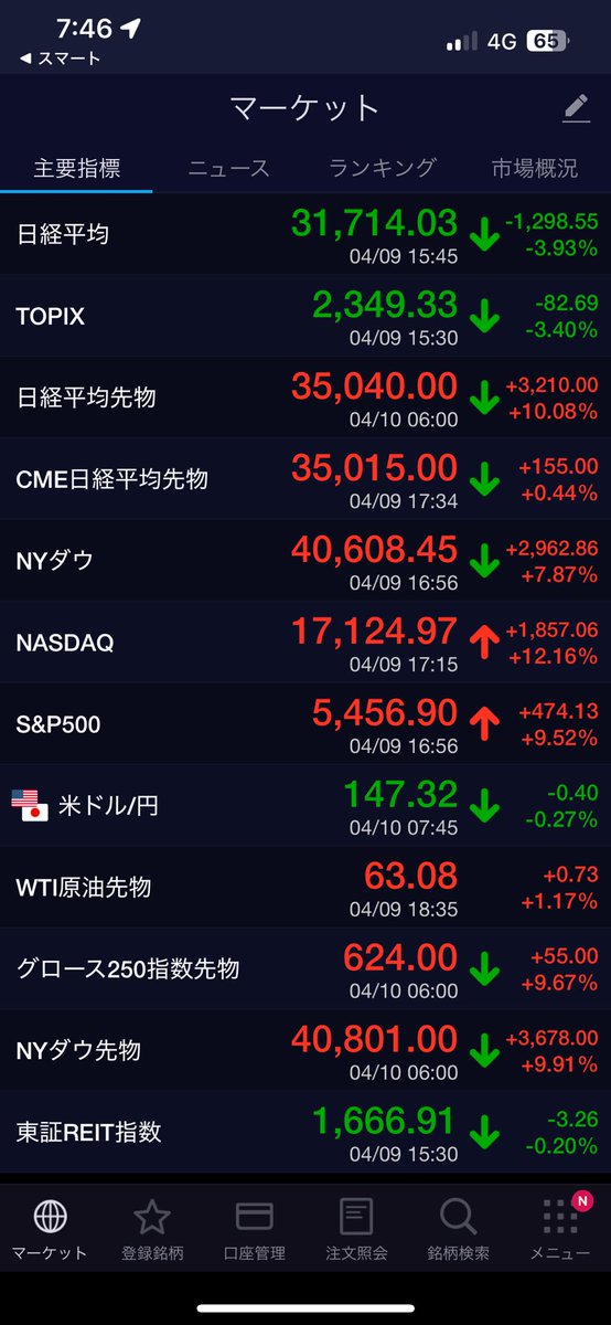 NoFxYesLife's tweet photo. 日経平均の先物の差よ https://t.co/GokUksSGOH