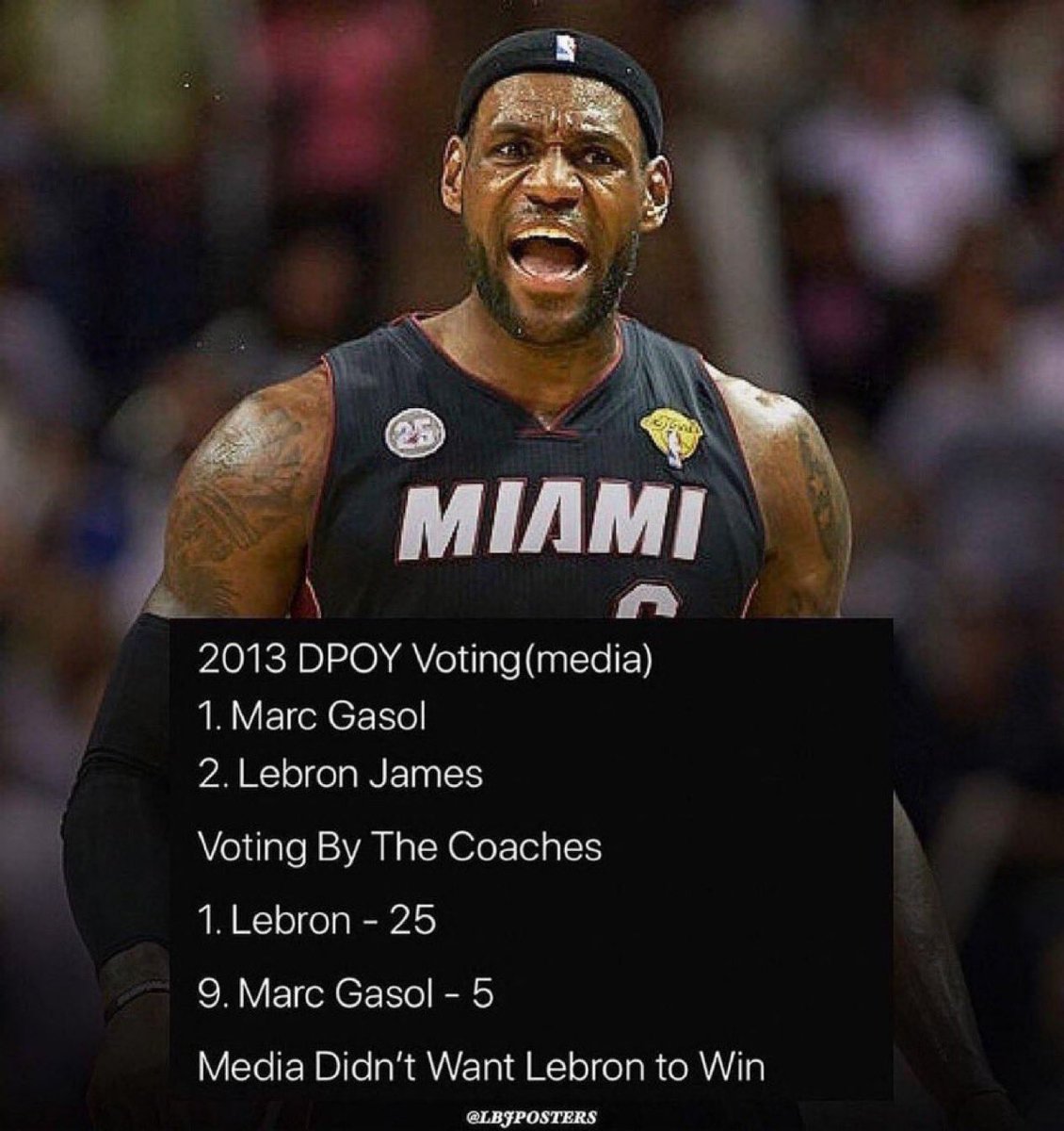 Still blows my mind how LeBron didn’t win DPOY this year.