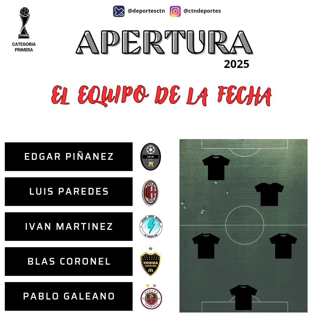 Crack el 10 💛🖤 <a href="/_coroblas/">blass</a>