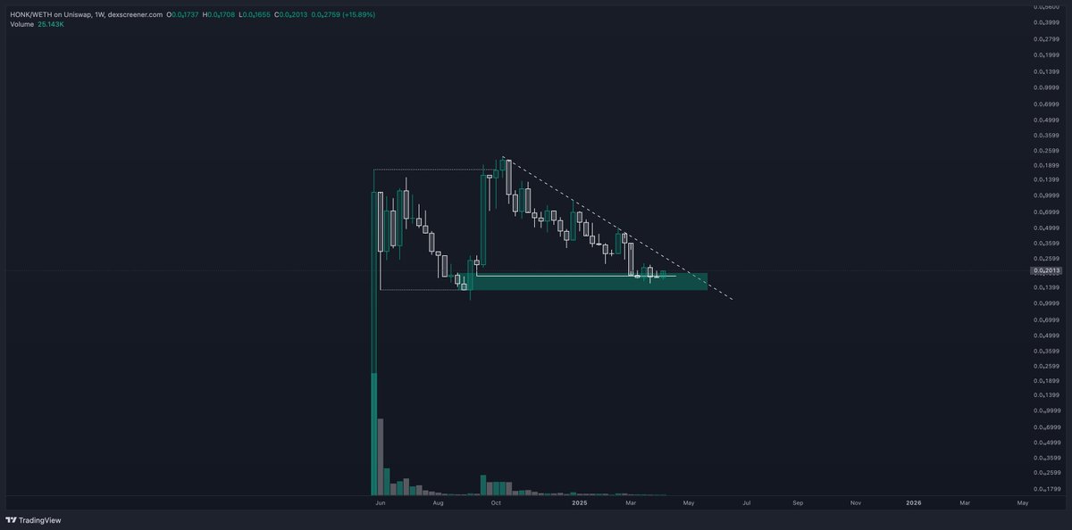 $HONK I <a href="/Honkler_Eth/">Honkler 🤡🌎</a> 

this is a long for me.