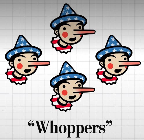 DTaudin's tweet photo. @BFMTV J’aime beaucoup le rating - après fact-checking - des declarations politiques de l’administration Trump, y compris celles de son chef. De 1 a 4 Pinocchios. https://t.co/aKCnMQHyOW