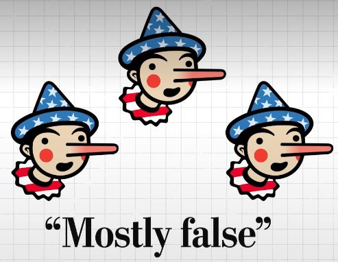 DTaudin's tweet photo. @BFMTV J’aime beaucoup le rating - après fact-checking - des declarations politiques de l’administration Trump, y compris celles de son chef. De 1 a 4 Pinocchios. https://t.co/aKCnMQHyOW