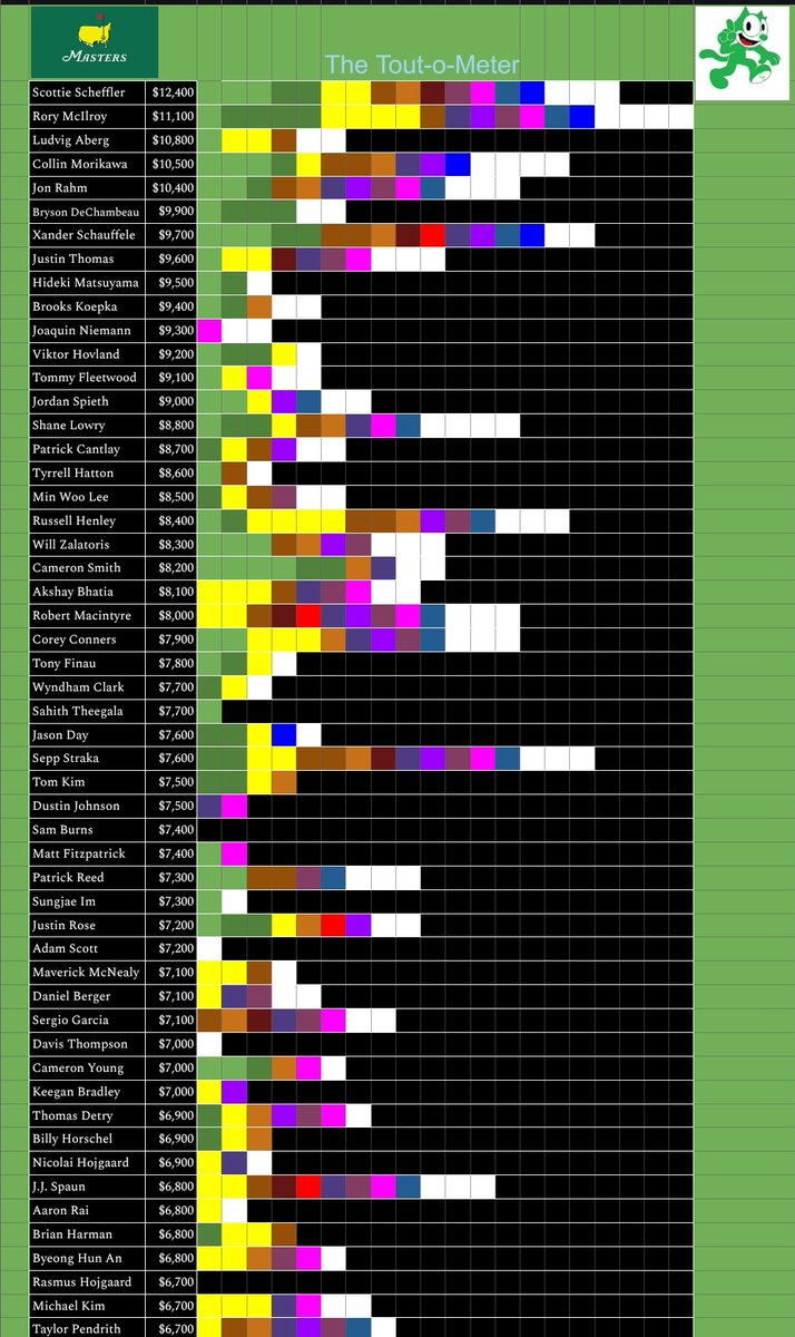 Green Screen Greg ⛳️ tweet media