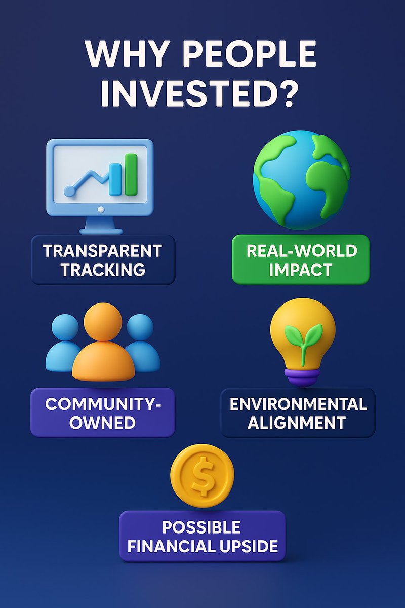 SolMousse's tweet photo. 7. Why People Invested?
It’s not just about profit:
•Transparent tracking
•Real-world climate impact
•Community ownership
•Environmental alignment
•Potential returns
Own your impact. That’s the Web3 promise.
#CommunityPower #ReFiMovement https://t.co/ViBST5gqVr