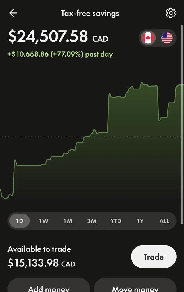 dukes8111's tweet photo. My trading career progresses
Thanks bro @Randyjonese for your trade ideas.
$baba , $qqq , $tsla , $smst https://t.co/aBlz0tWXOA