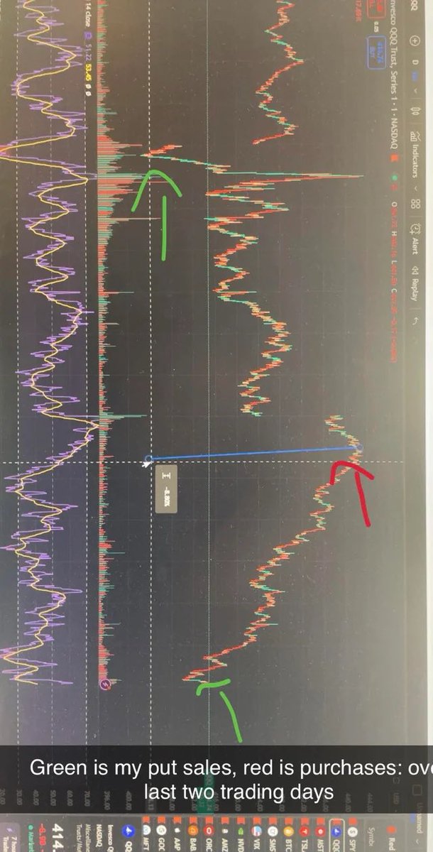 dukes8111's tweet photo. My trading career progresses
Thanks bro @Randyjonese for your trade ideas.
$baba , $qqq , $tsla , $smst https://t.co/aBlz0tWXOA