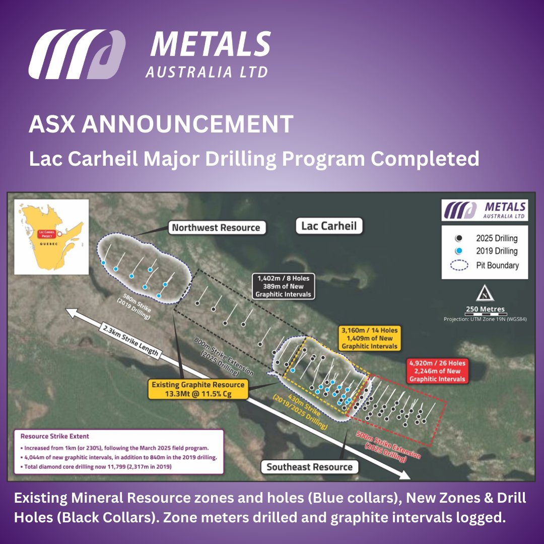 Metals Australia tweet media