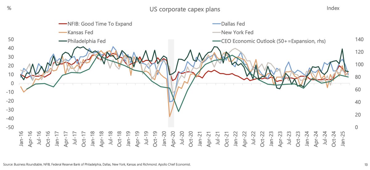 Daily Chartbook tweet media