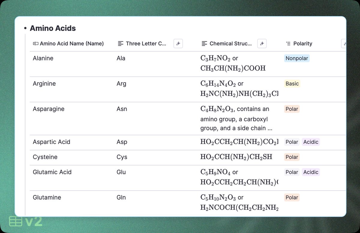 Create entire tables just by pressing tab!

1. Type the name of your table and see suggestions for columns based on that name. 
2. Press Tab to accept the columns. Then press Tab again to add suggested rows: