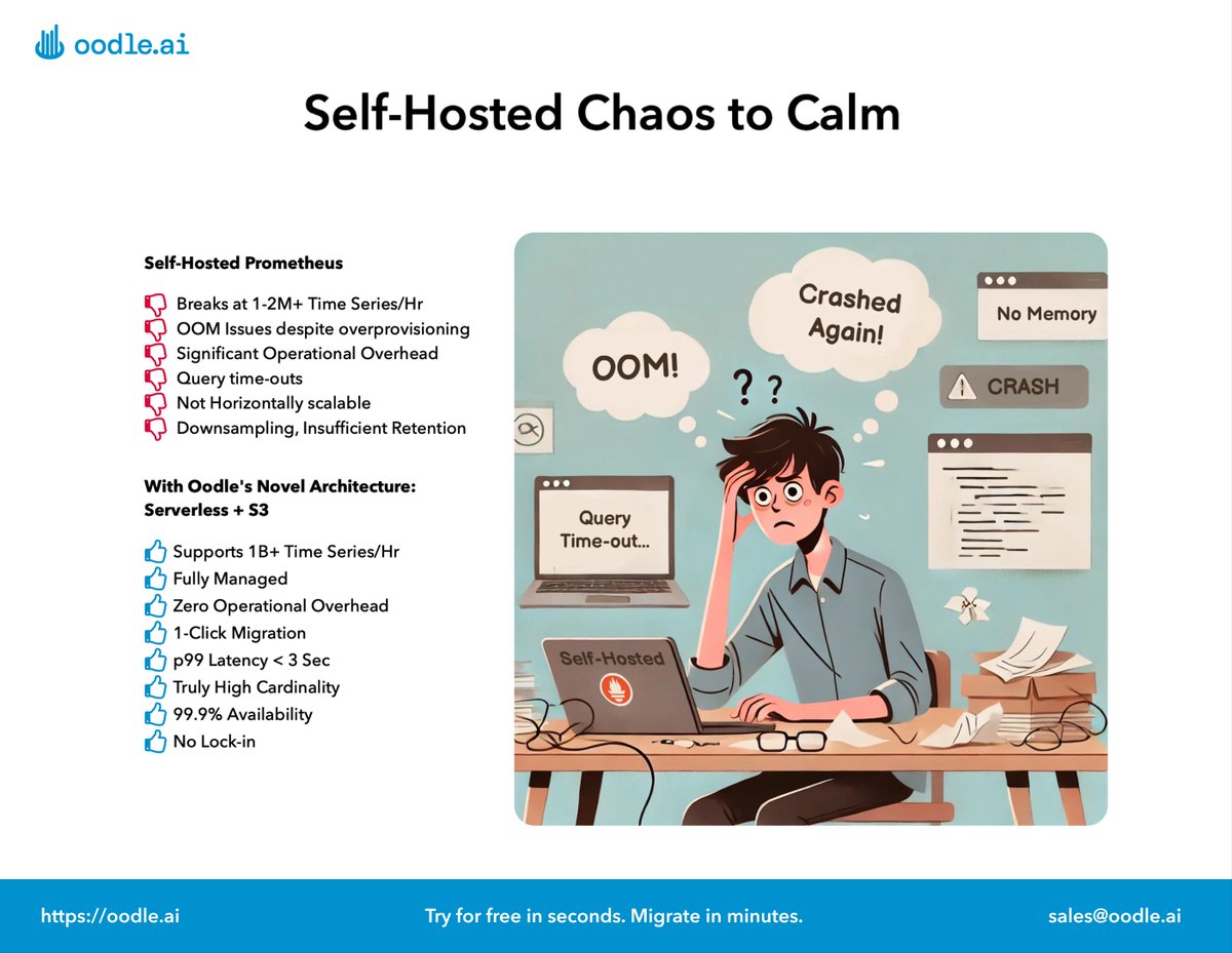 Prometheus #OOMKilled 5th time this week! 
As you scale, it breaks more frequently. You end up with dedicated engineers, overprovisioned systems, and limiting metrics instead of building cool features.
This blog explores and compares various strategies shorturl.at/4PFMd