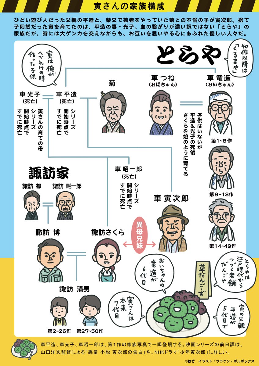 「似顔絵のバリエーション、その1。 」|ウラケン・ボルボックス📚『すごい毒の生きもの図鑑🐝』好評発売中‼️のイラスト